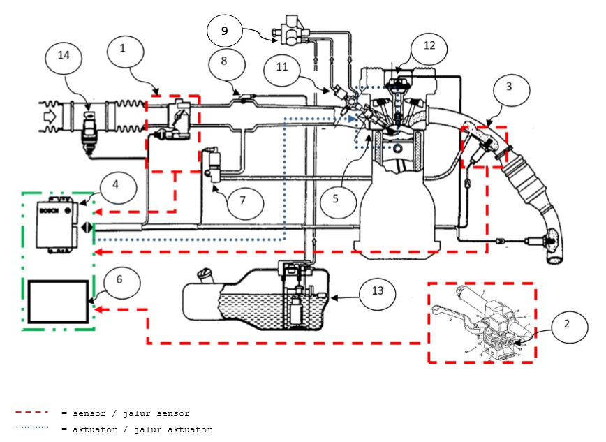 Detail Gambar Sensor Pada Motor Injeksi Nomer 40