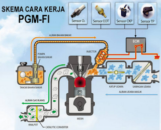 Detail Gambar Sensor Pada Motor Injeksi Nomer 5