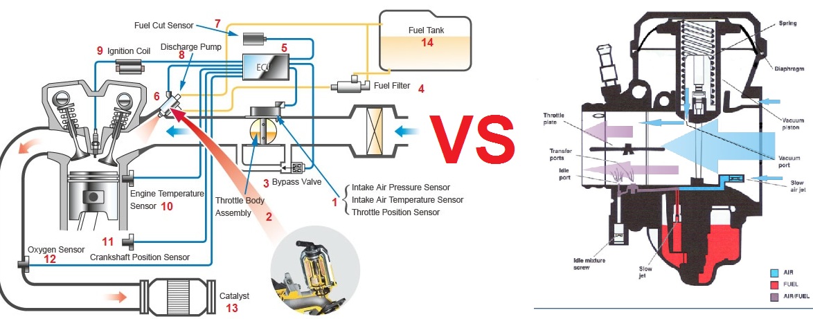 Detail Gambar Sensor Pada Motor Injeksi Nomer 44