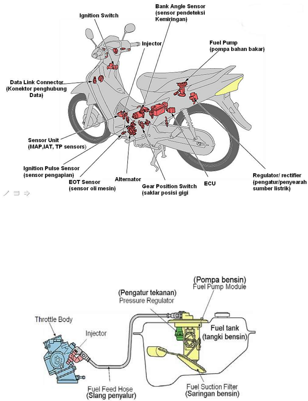 Detail Gambar Sensor Pada Motor Injeksi Nomer 45