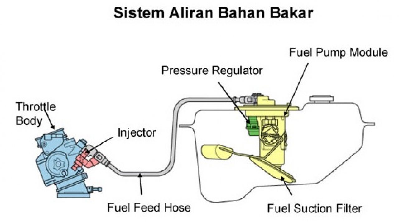 Detail Gambar Sensor Pada Motor Injeksi Nomer 46