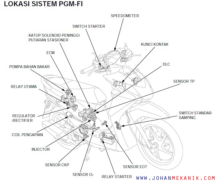 Detail Gambar Sensor Pada Motor Injeksi Nomer 6