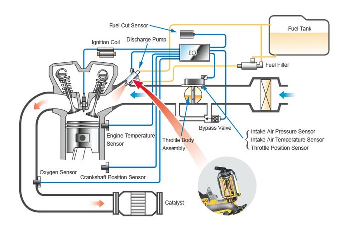 Detail Gambar Sensor Pada Motor Injeksi Nomer 9