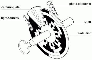 Detail Gambar Sensor Penyandi Nomer 2