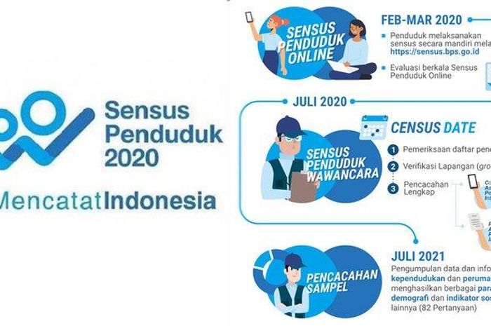 Detail Gambar Sensus Penduduk 2020 Nomer 13