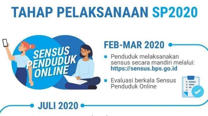 Detail Gambar Sensus Penduduk 2020 Nomer 21