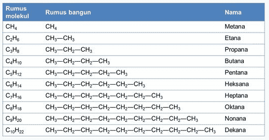 Detail Gambar Senyawa Hidrokarbon Nomer 30