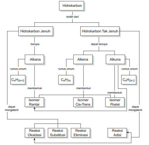 Detail Gambar Senyawa Hidrokarbon Nomer 53