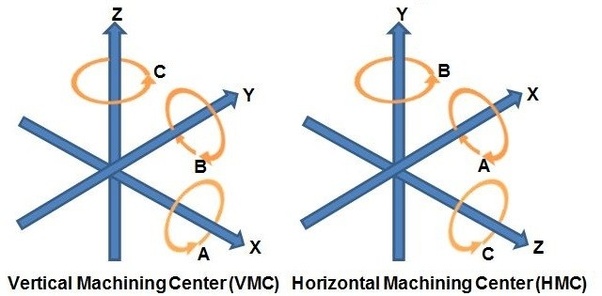 Detail Cnc Machine Diagram Nomer 12