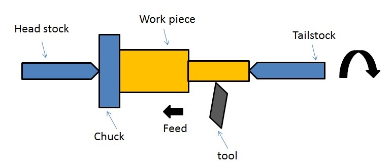 Detail Cnc Machine Diagram Nomer 16