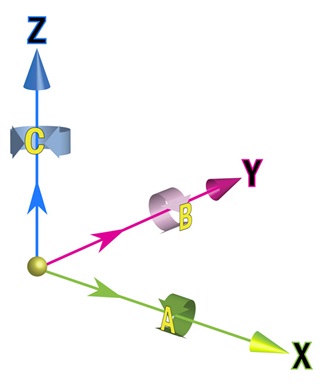 Detail Cnc Machine Diagram Nomer 3