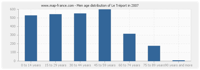 Detail Le Treport Normandie Frankreich Nomer 9