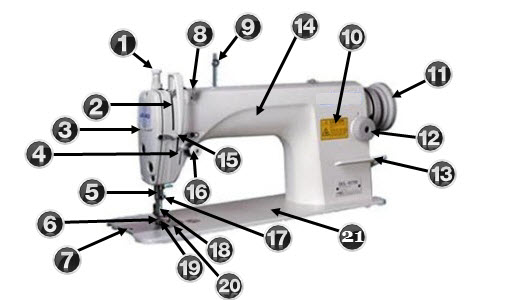 Detail Gambar Sepatu Mesin Jahit Dan Kegunaannya Nomer 37
