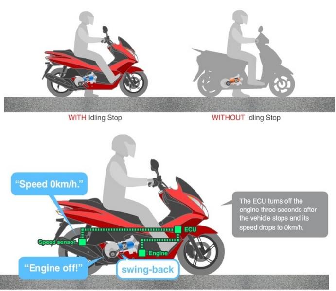 Detail Gambar Sepeda Motor Mio Animasi Tanpa Latar Nomer 53