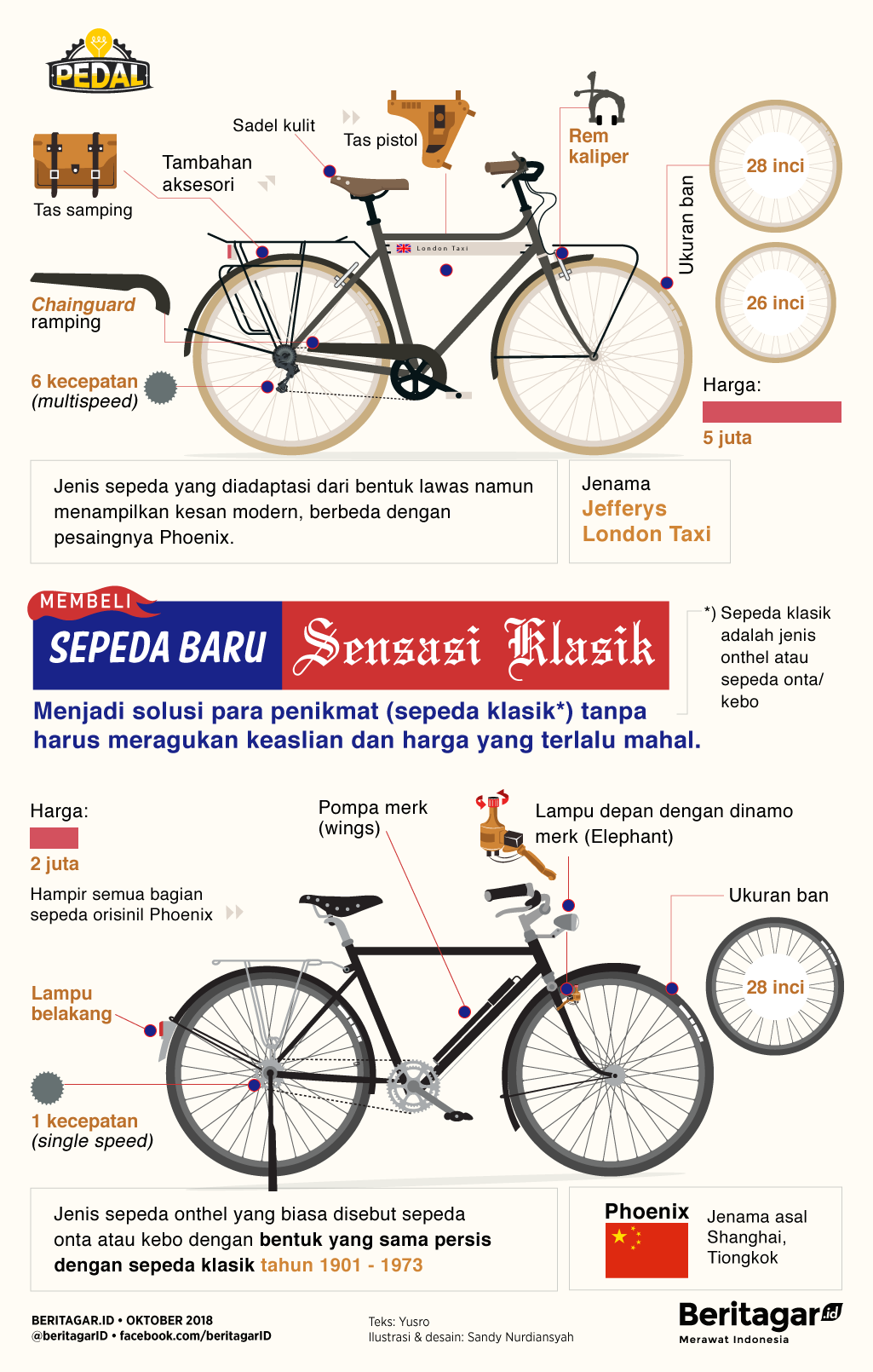 Detail Gambar Sepeda Ontel Modifikasi Nomer 18