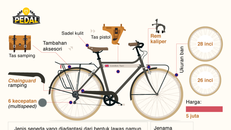 Detail Gambar Sepeda Ontel Modifikasi Nomer 29