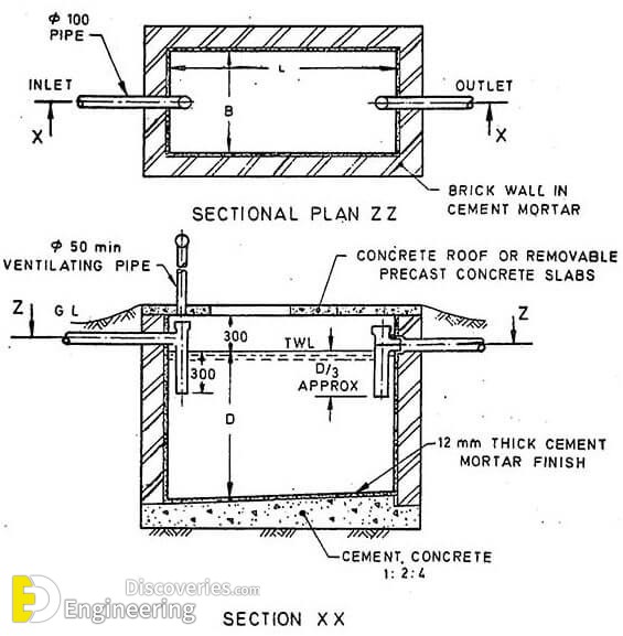 Detail Gambar Septic Tank Dan Detailnya Nomer 32