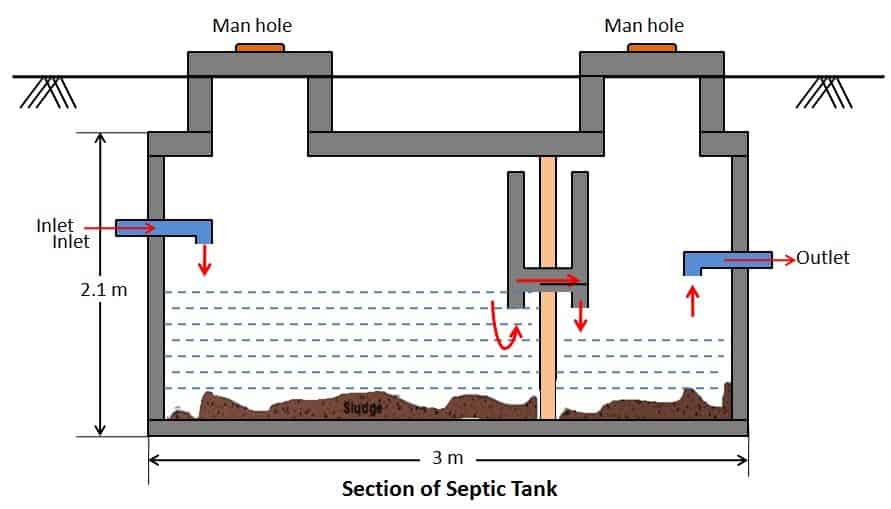 Detail Gambar Septic Tank Dan Detailnya Nomer 37