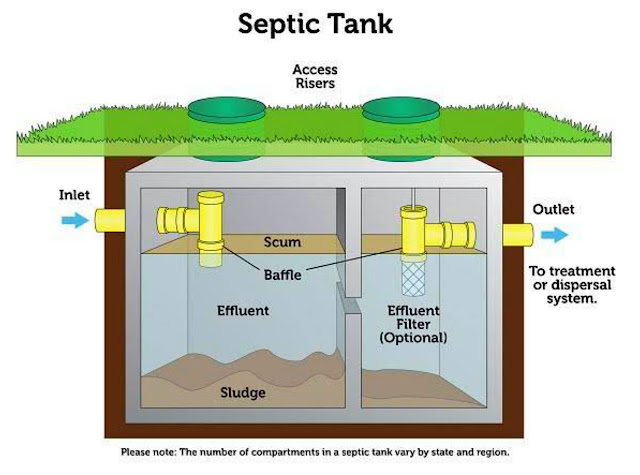 Detail Gambar Septic Tank Sederhana Nomer 16
