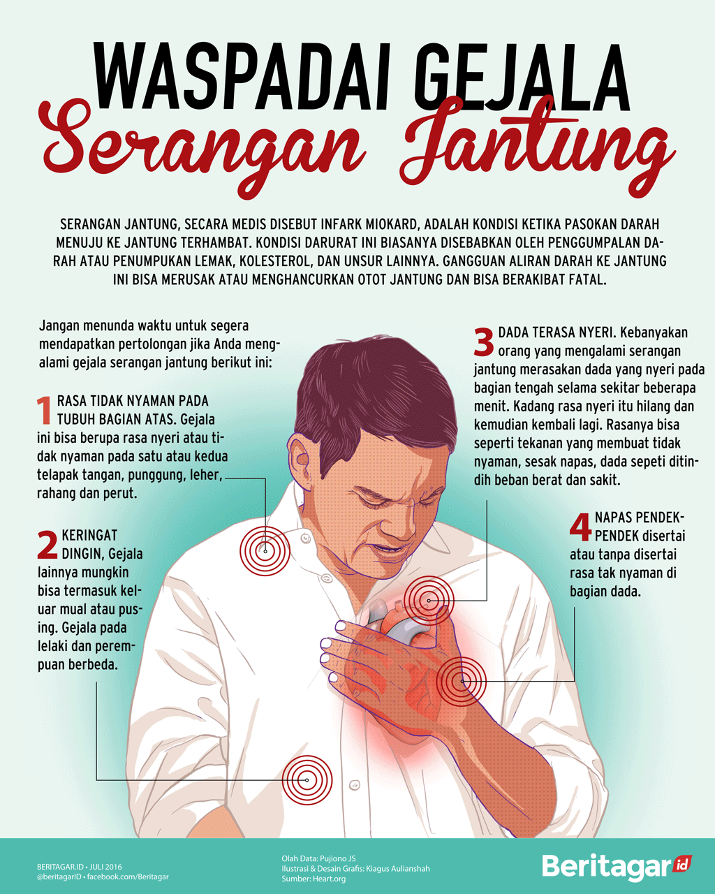 Detail Gambar Serangan Jantung Nomer 18