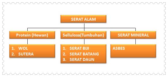 Detail Gambar Serat Alam Dari Batang Nomer 50