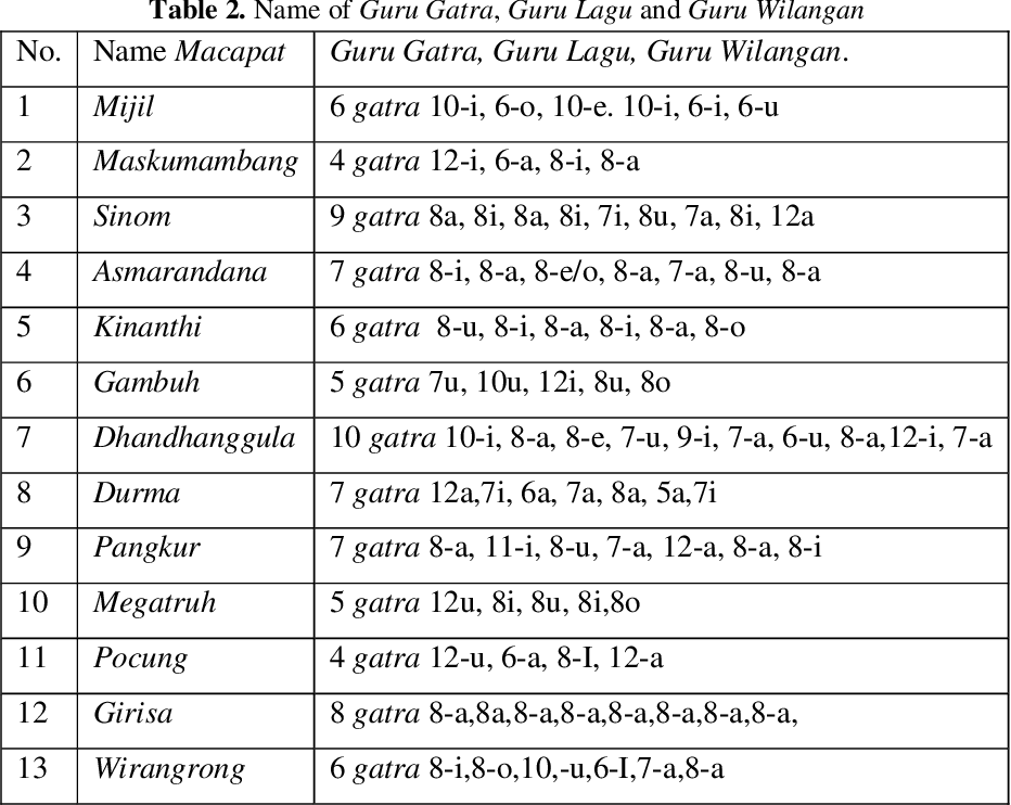 Detail Gambar Serat Wulangreh Pb Iv Nomer 27