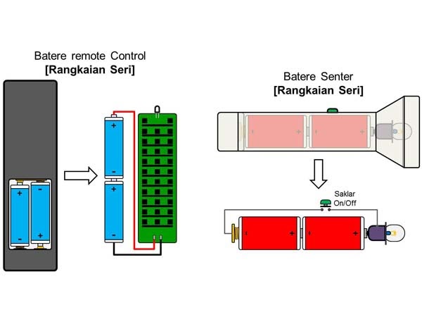 Detail Gambar Seri Dan Paralel Nomer 30