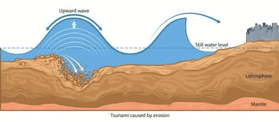 Detail Gambar Serta Penyebab Terjadinya Tsunami Dan Solusinya Nomer 25