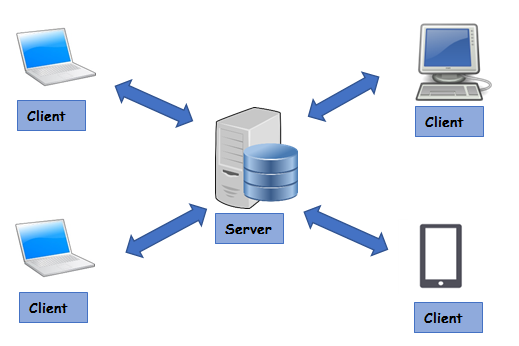 Detail Gambar Server Jaringan Nomer 23