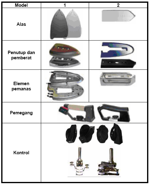 Detail Gambar Setrika Dan Bagian Bagiannya Nomer 3