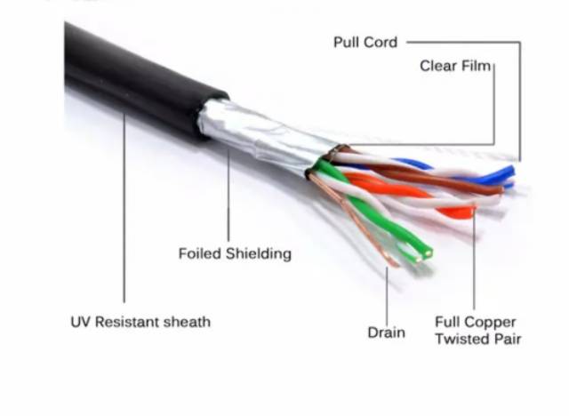 Detail Gambar Shilded Twisted Pair Nomer 12