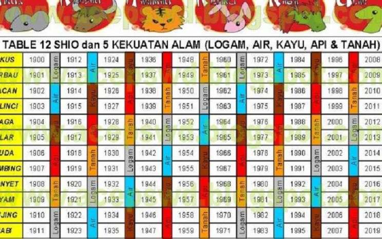 Detail Gambar Shio 2018 Nomer 27