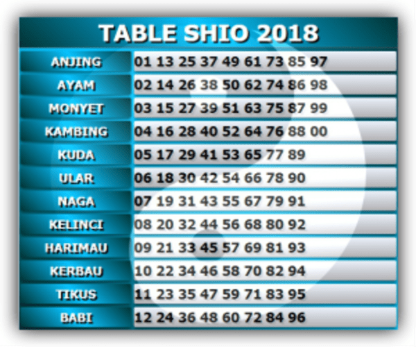 Detail Gambar Shio 2018 Nomer 35