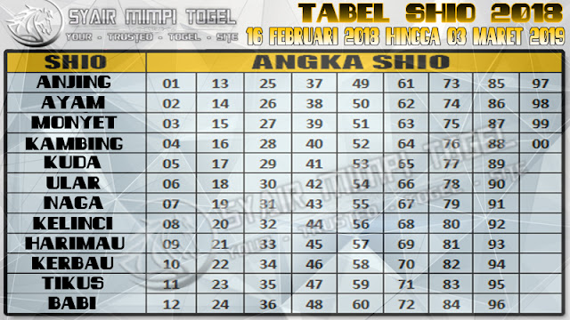 Detail Gambar Shio 2018 Nomer 46