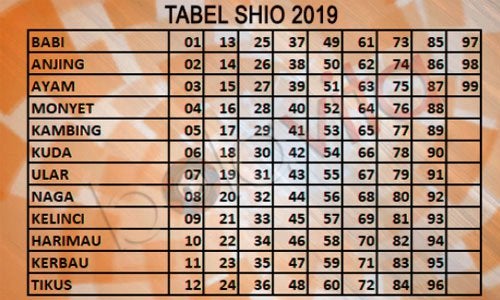 Detail Gambar Shio 2019 Nomer 29