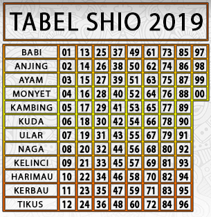 Detail Gambar Shio 2019 Nomer 6