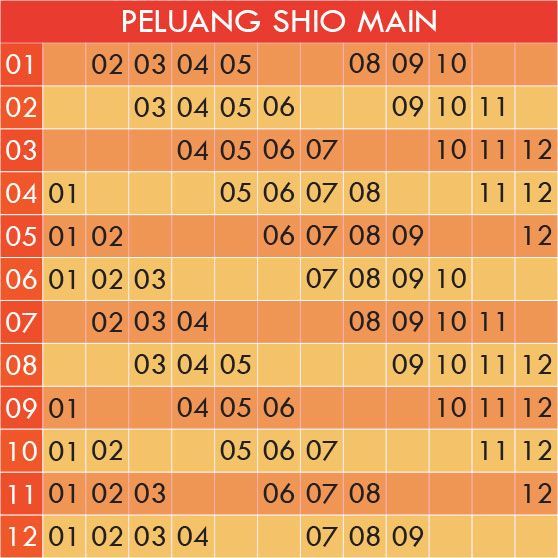 Detail Gambar Shio Hk Hari Ini Nomer 8