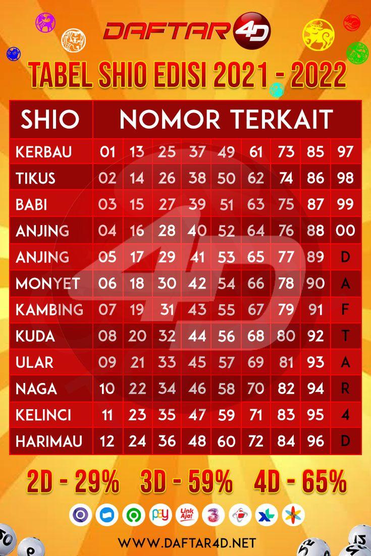 Detail Gambar Shio Hongkong Nomer 21