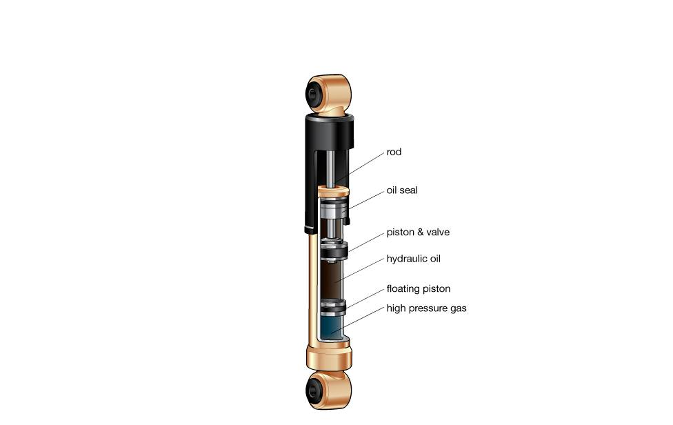 Detail Gambar Shock Absorber Nomer 21