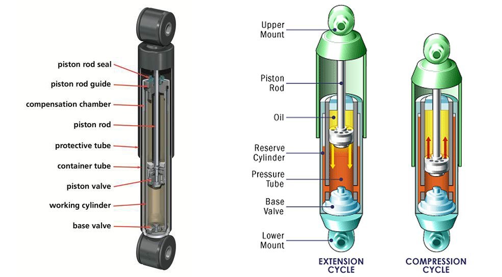 Detail Gambar Shock Absorber Nomer 10