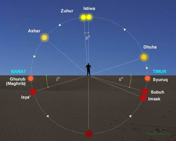 Detail Gambar Sholat 5 Waktu Nomer 24