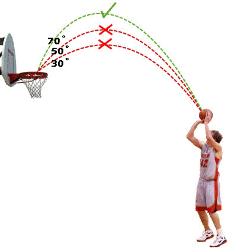 Detail Gambar Shooting Dalam Permainan Bola Basket Nomer 10