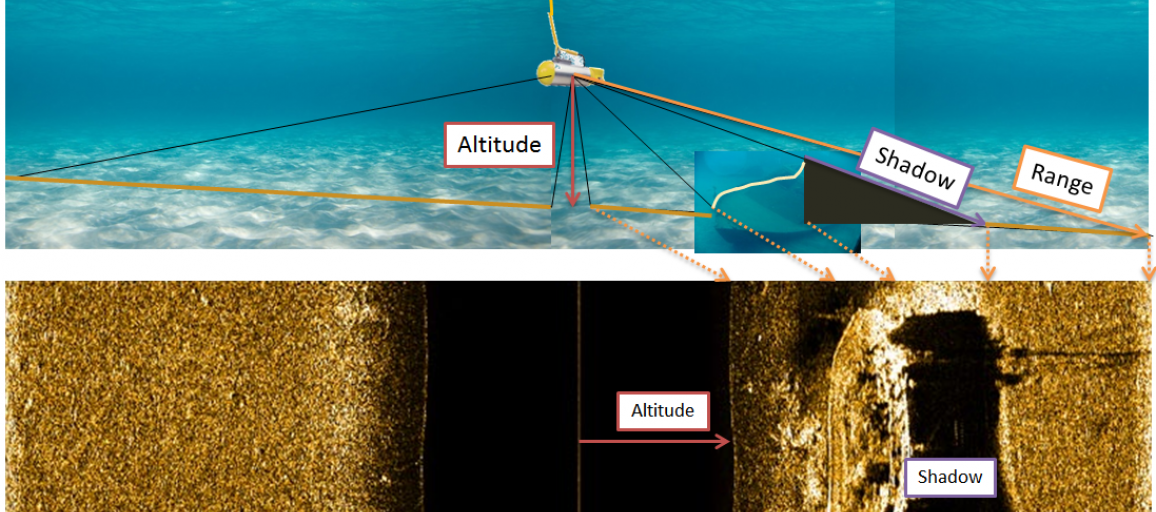 Detail Gambar Side Scan Sonar Nomer 2