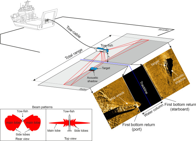 Detail Gambar Side Scan Sonar Nomer 9