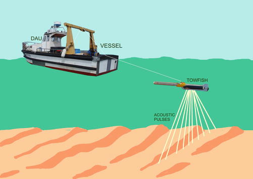 Detail Gambar Side Scan Sonar Nomer 15