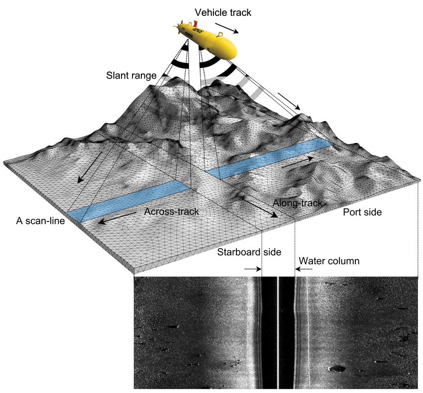 Detail Gambar Side Scan Sonar Nomer 16