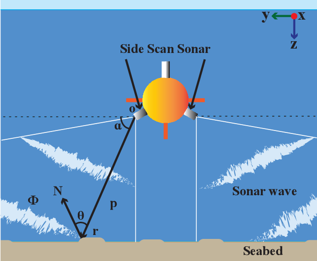 Detail Gambar Side Scan Sonar Nomer 17