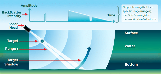 Detail Gambar Side Scan Sonar Nomer 22