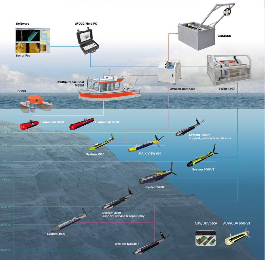 Detail Gambar Side Scan Sonar Nomer 32