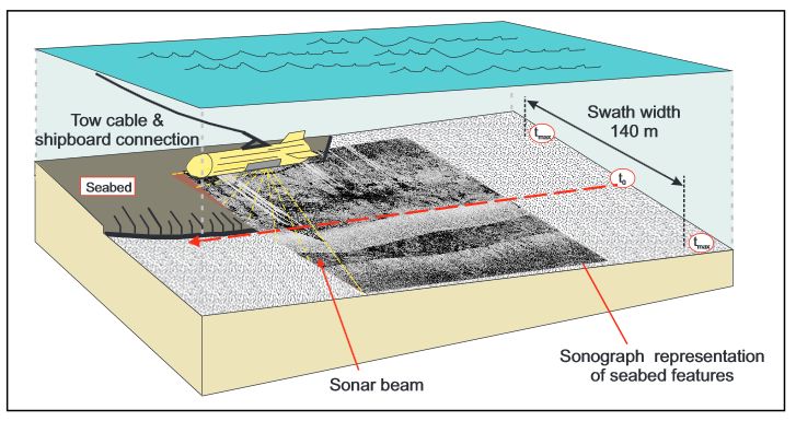 Detail Gambar Side Scan Sonar Nomer 37